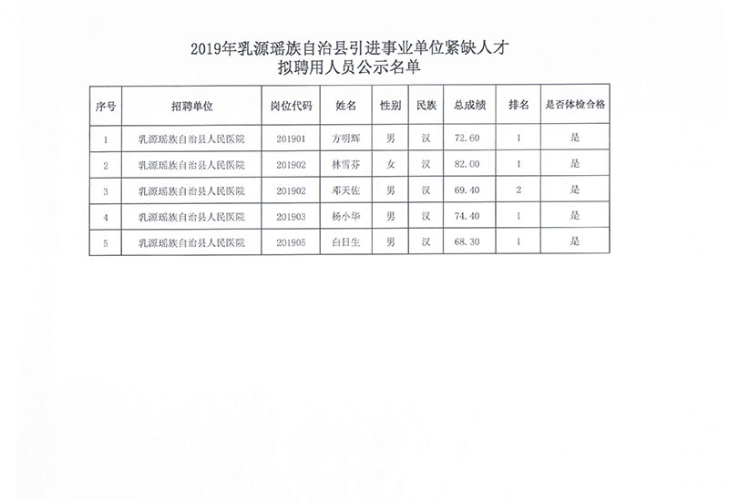 巴马瑶族自治县审计局最新招聘信息详解