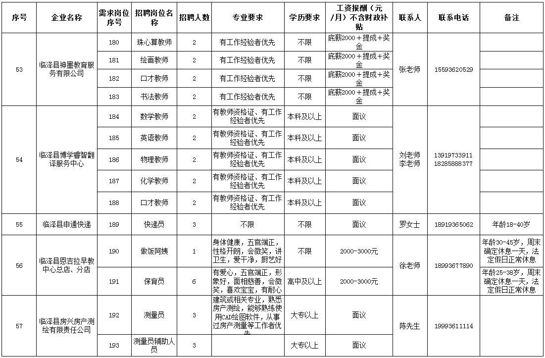 临泽县计划生育委员会最新招聘信息及招聘动态概述