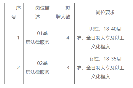 中方县司法局最新招聘信息详解