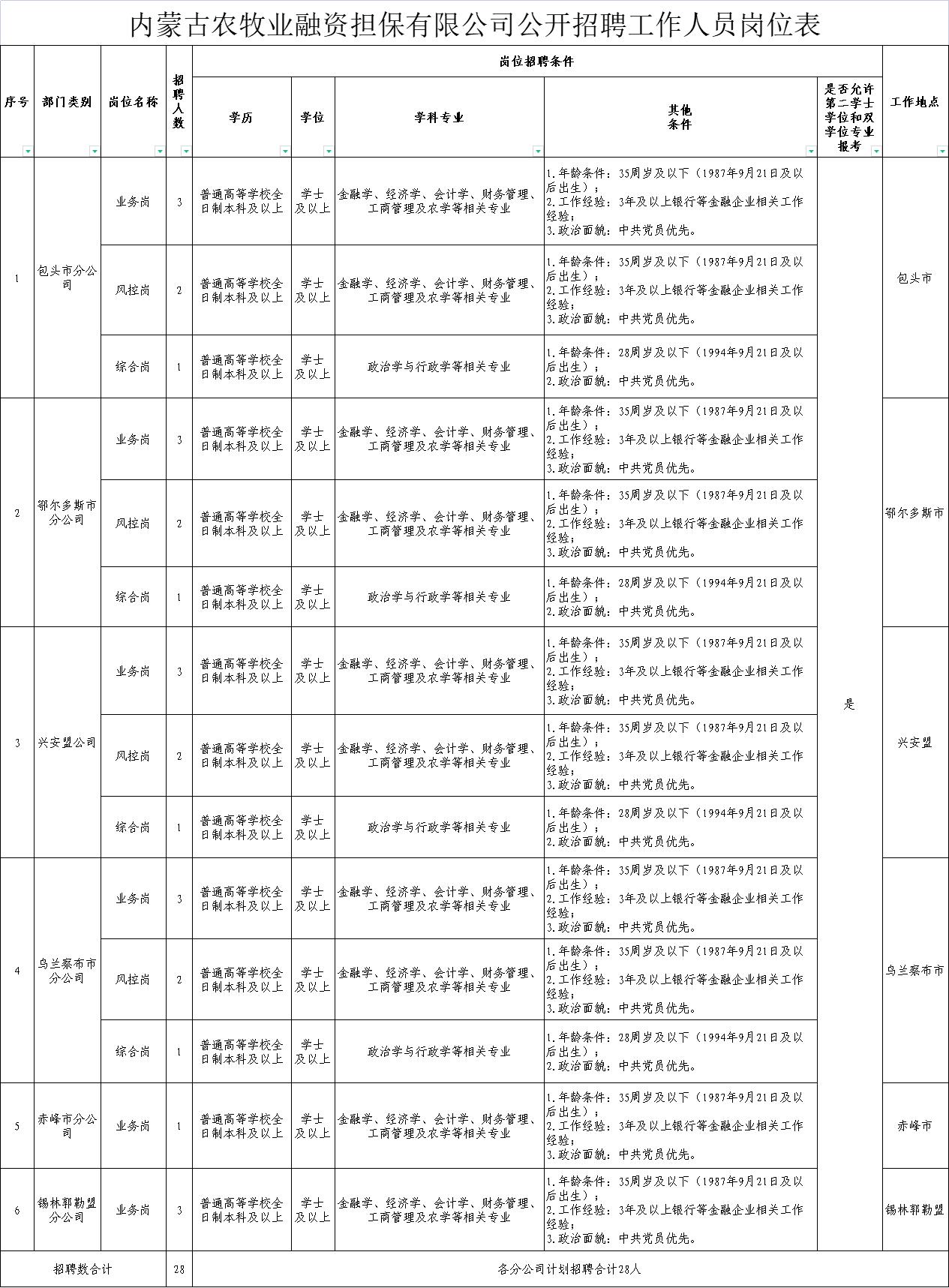 宁安市农业农村局招聘启事