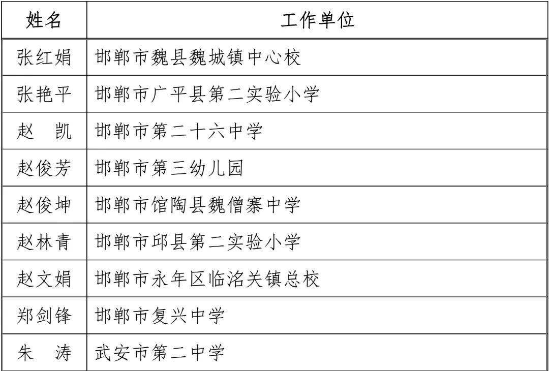 修武县小学最新人事任命，引领未来教育的新篇章