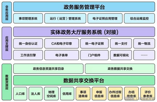 江东区数据和政务服务局新项目，数字化政务新里程碑启动