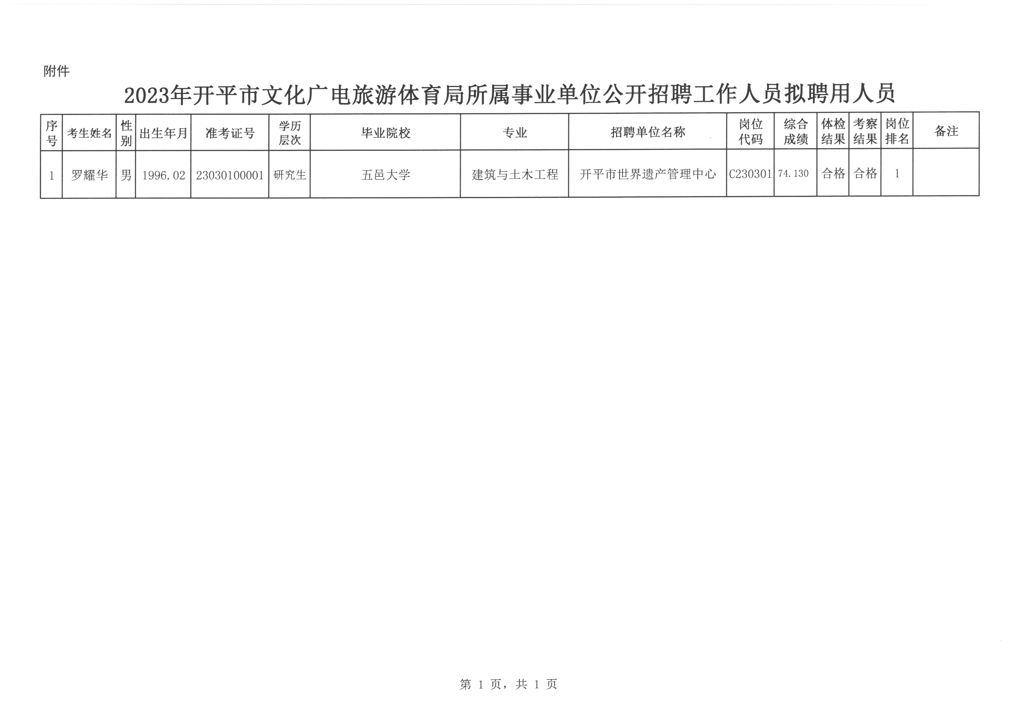 原平市文化局及其关联单位招聘公告详解