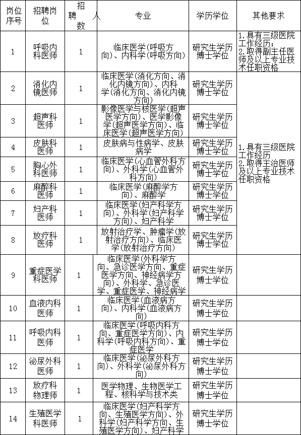 平潭县特殊教育事业单位人事任命最新动态