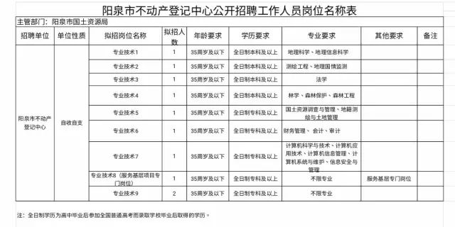 米东区级托养福利事业单位新任领导介绍与概览