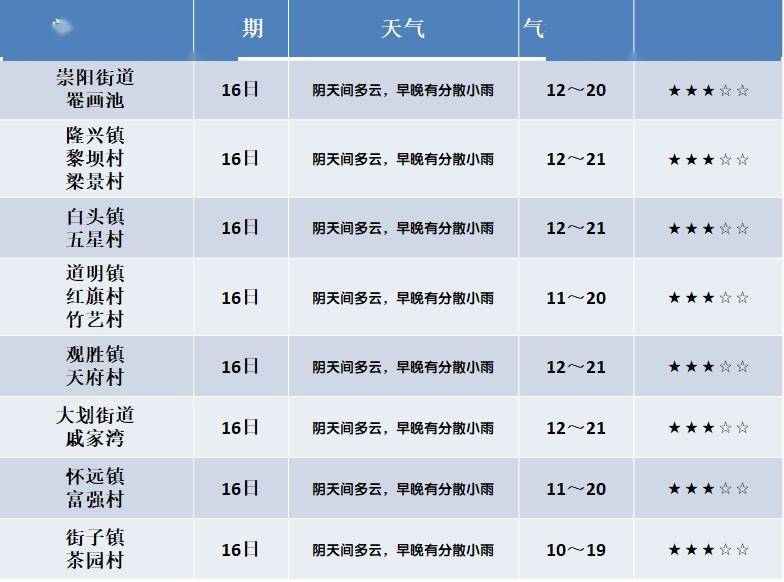 瞻岐镇天气预报更新通知