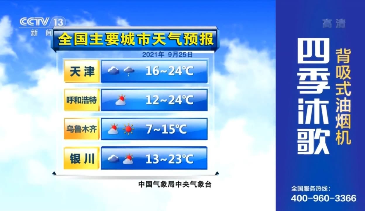 录日岔村委会最新天气预报