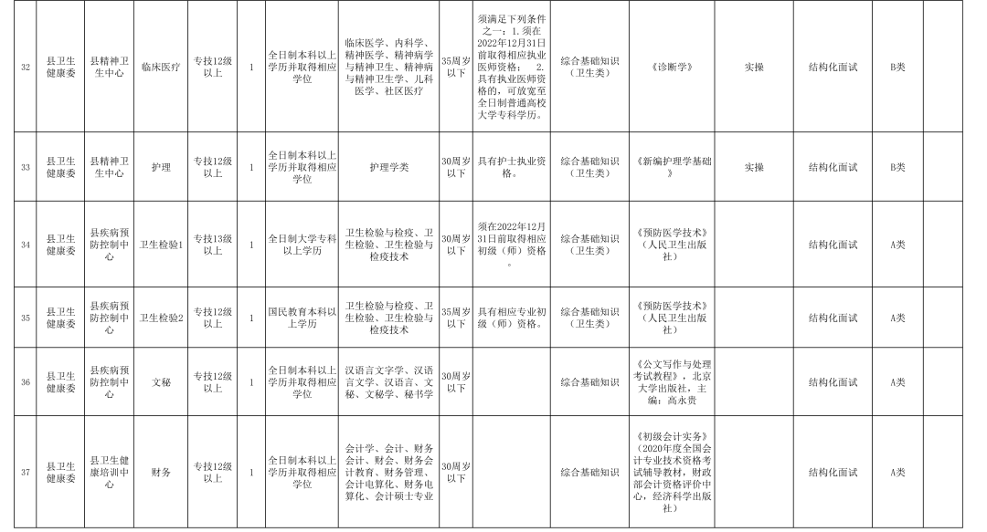 秀山土家族苗族自治县康复事业单位人事任命揭晓，影响与展望