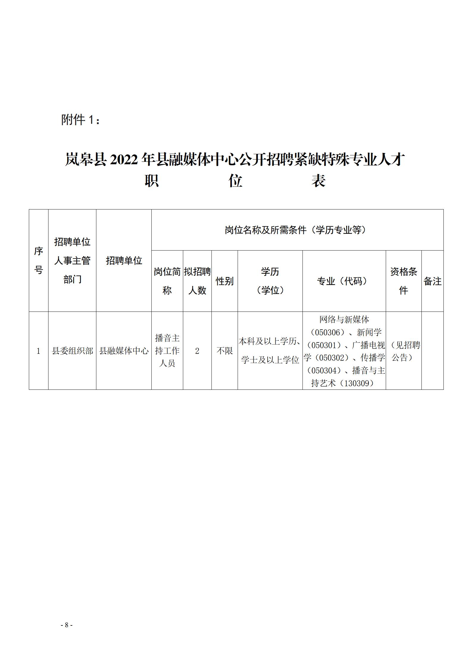 金牛区科技局及合作伙伴最新招聘信息