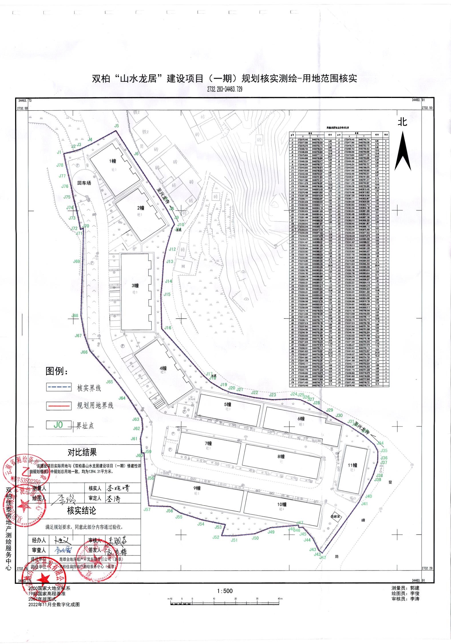 绿春县计划生育委员会最新项目概述