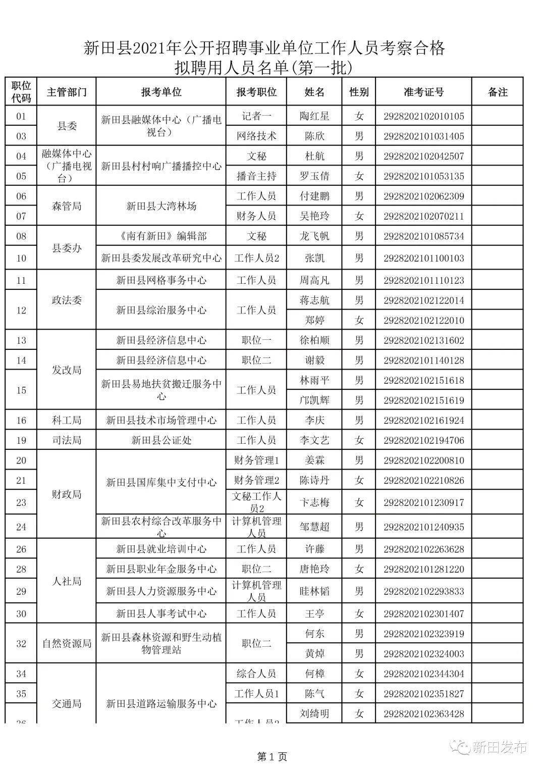 新田县康复事业单位人事任命重塑康复事业未来篇章