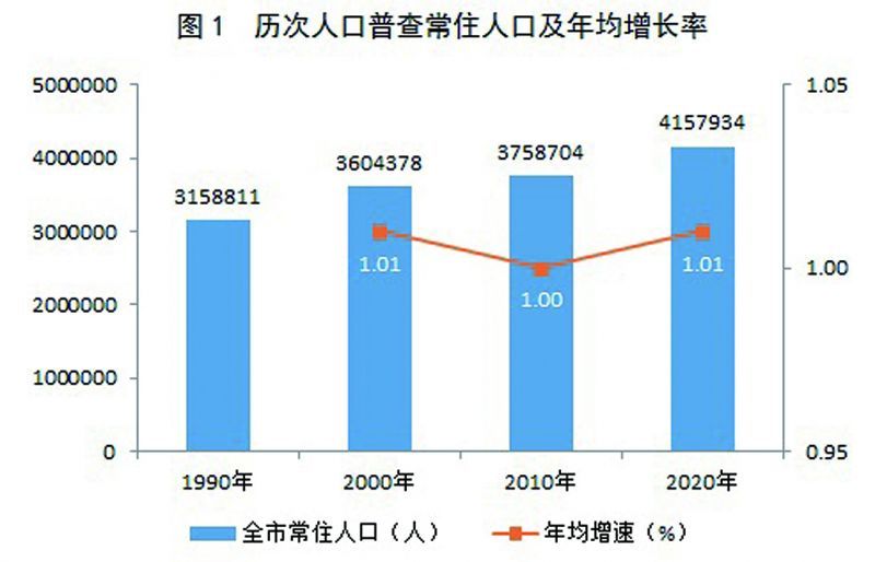 隆化县数据和政务服务局最新人事任命动态解析