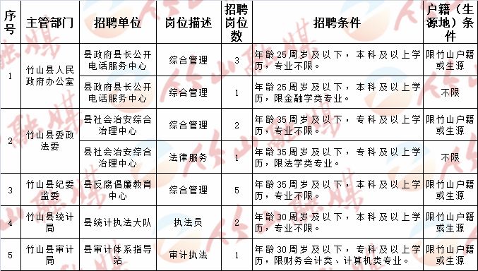 星子县统计局最新招聘启事及相关内容概述