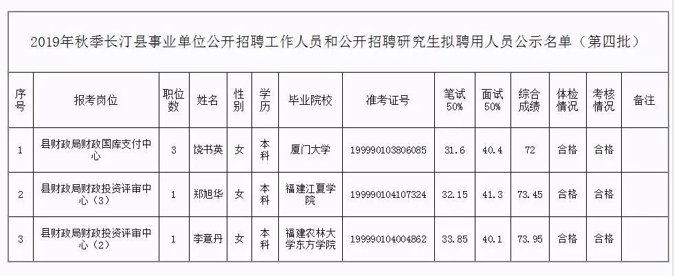 大关县级托养福利事业单位最新人事任命及其深远影响