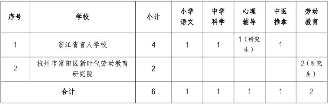 浪卡子县特殊教育事业单位最新项目进展及其影响