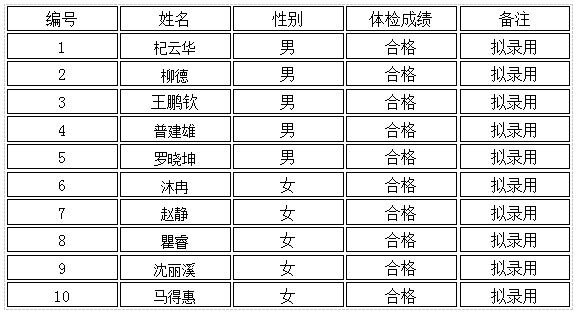 易门县数据和政务服务局推动数字化转型项目，政务服务效能升级新篇章