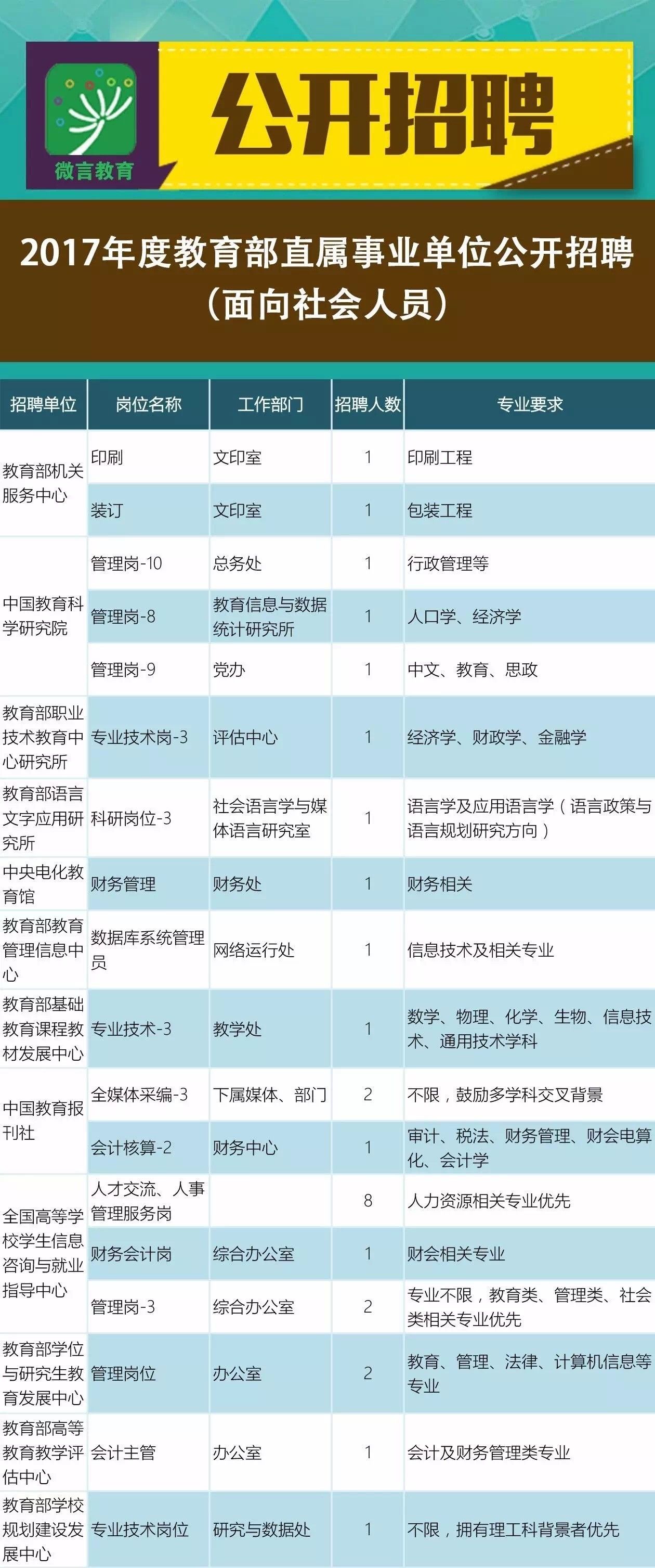 双柏县成人教育事业单位最新招聘信息概述