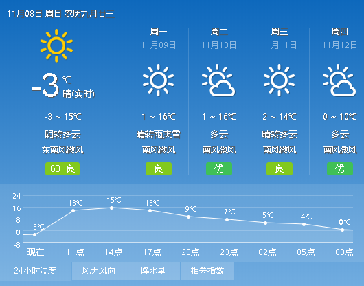 齐老乡最新天气预报