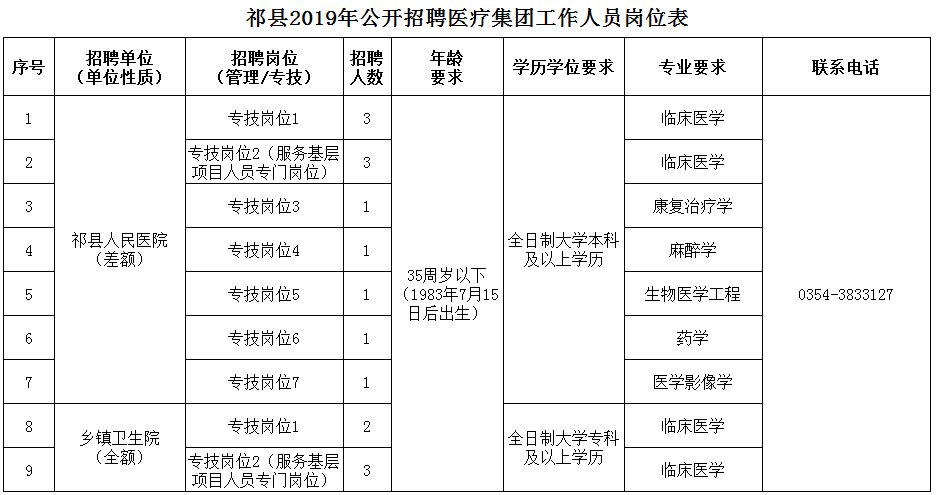 桥东区医疗保障局最新招聘信息动态及求职指南