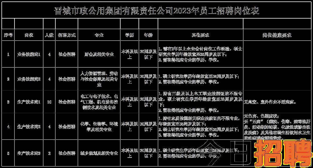 恒山区市场监督管理局最新招聘信息详解