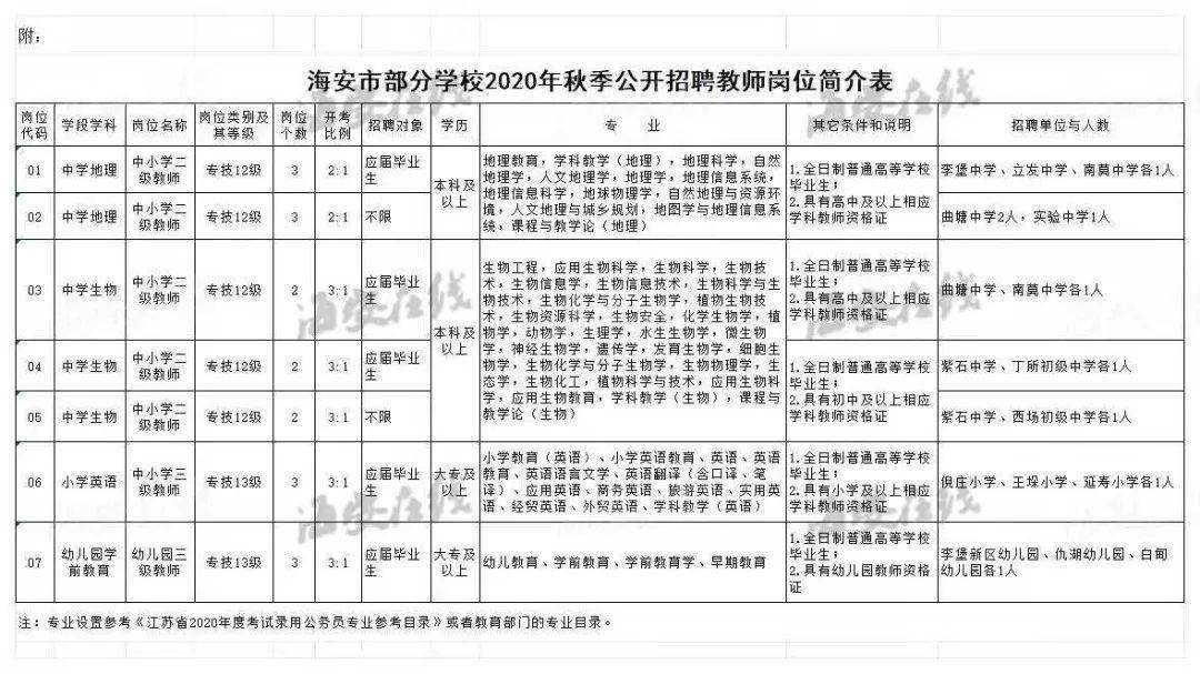 海安县初中最新招聘信息详解