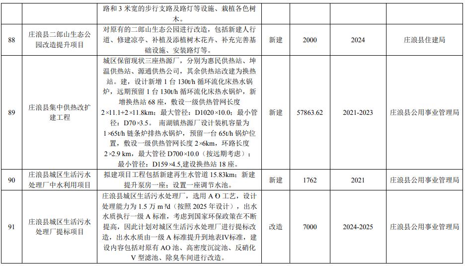 庄浪县初中未来发展规划展望