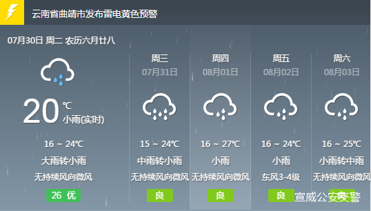 年木乡最新天气预报