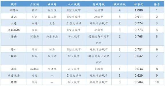 克拉玛依区医疗保障局最新招聘信息详解