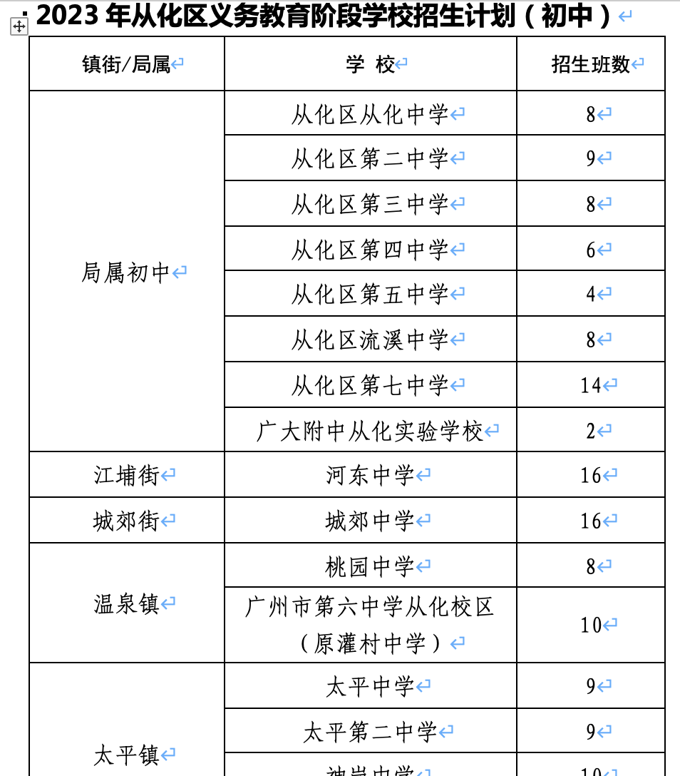 从化市特殊教育事业单位最新人事任命动态