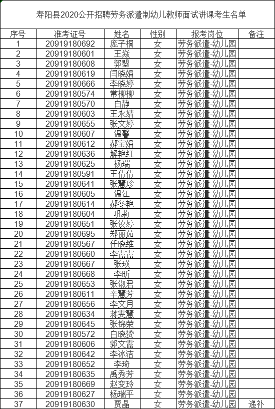 寿阳县小学人事任命揭晓，引领未来教育新篇章启动