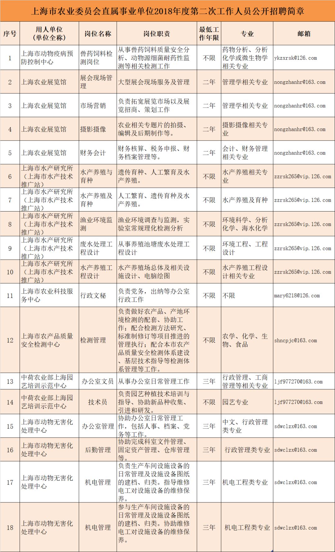 津市市农业农村局招聘启事，职位概览与申请指南