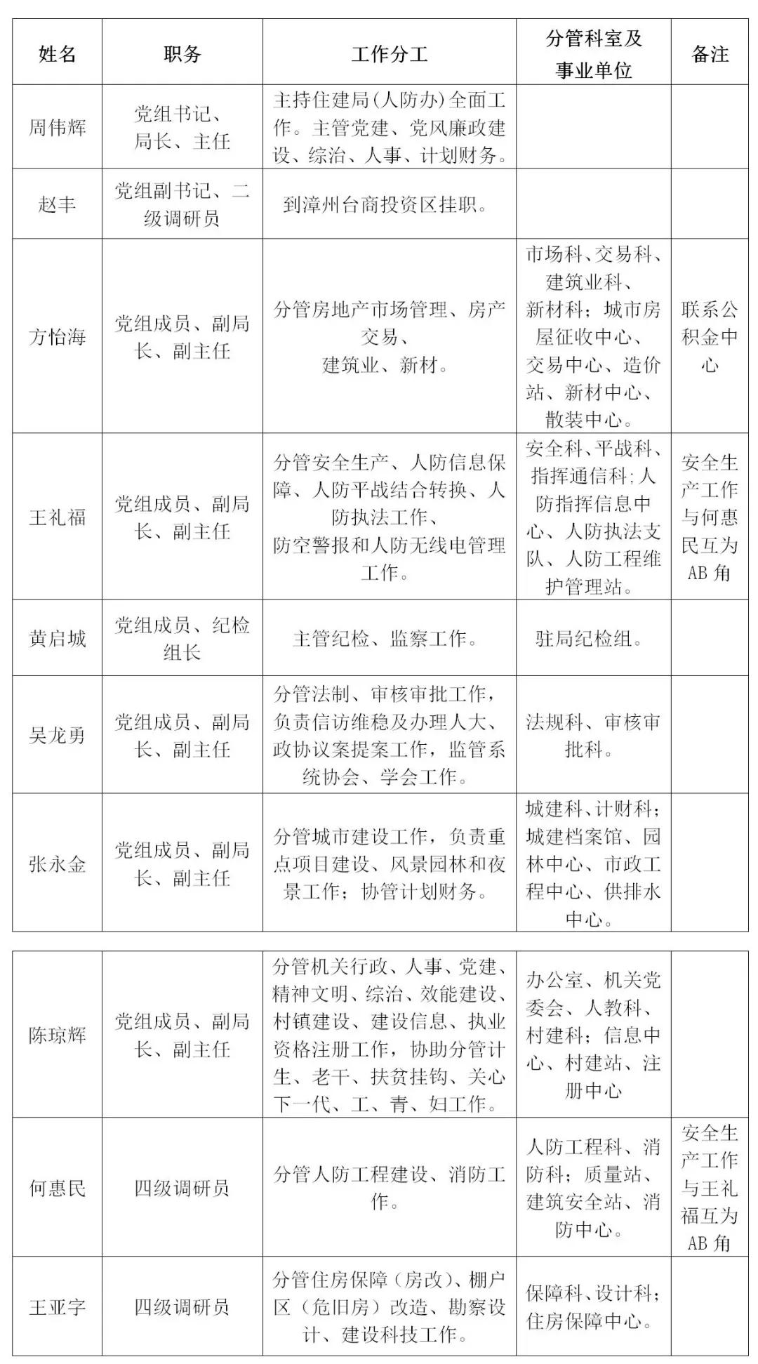 临安市级托养福利事业单位最新人事任命动态