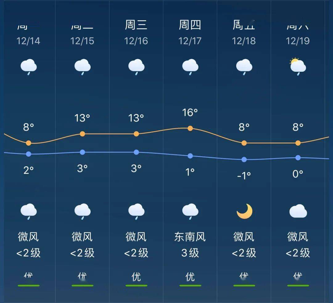 泉上镇最新天气预报