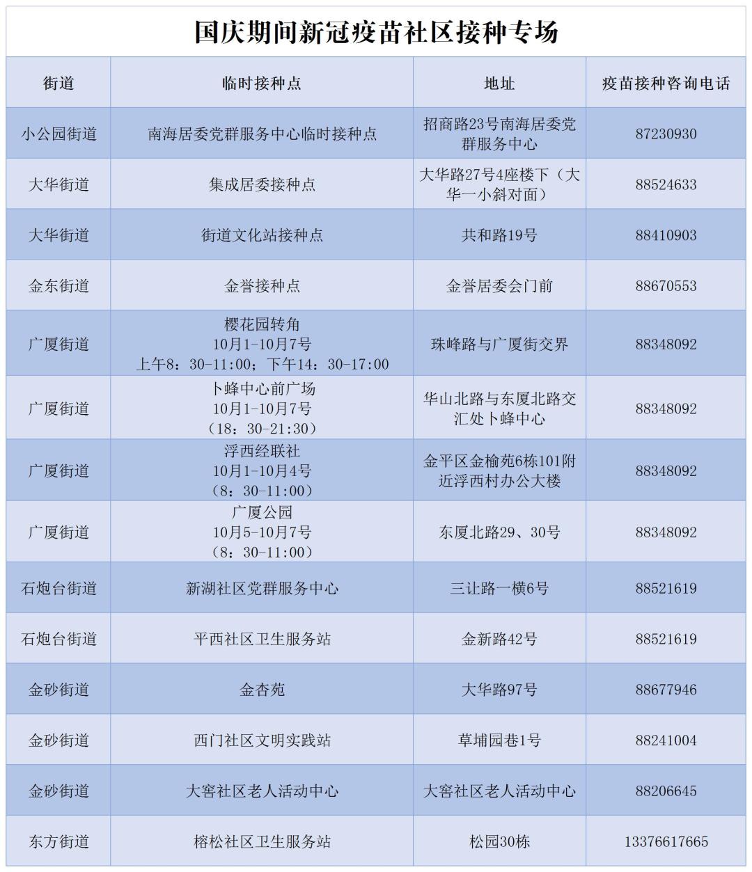 金平区防疫检疫站新任领导团队引领防疫新篇章