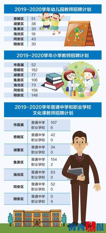 思明区初中最新招聘公告概览