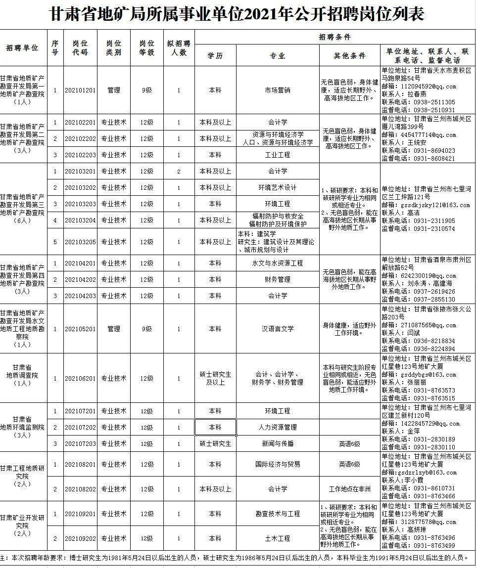 南涧彝族自治县级托养福利事业单位最新招聘信息